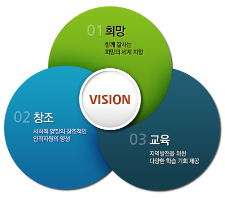 Vision  ̹Դϴ. Ʒ 